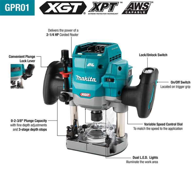 Makita GPR01 Features